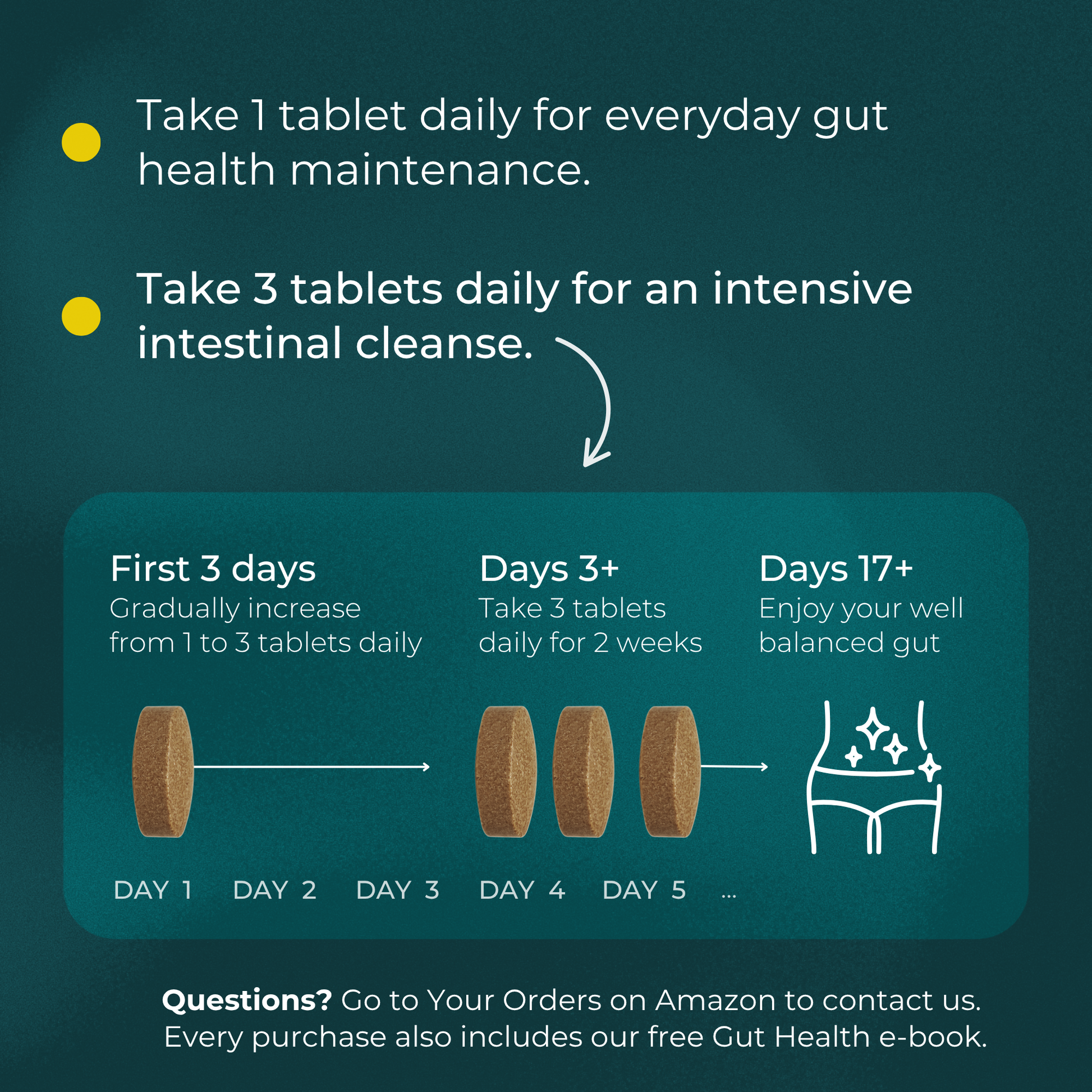 ParaProteX - Gut Health Supplement - All Natural Intestinal Detox - 100 Vegan Tablets